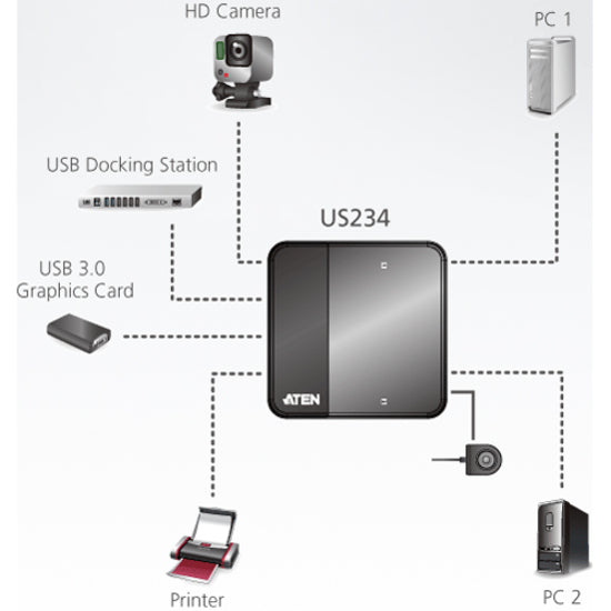 2Port Usb 3.0 Sharingdevice,