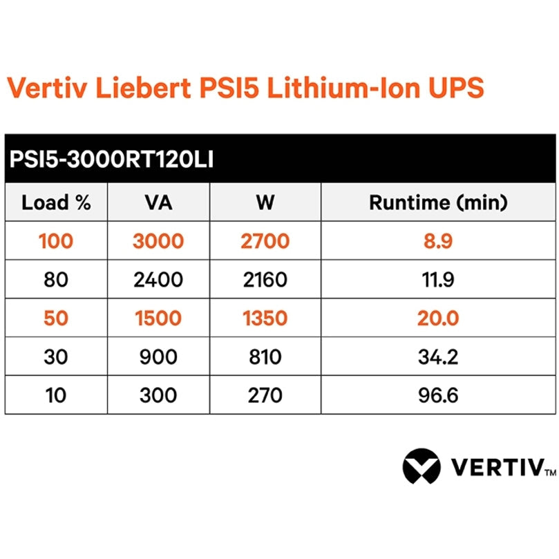 3kVA Lithium-Ion UPS - Line Interactive Uninterruptible Power Supply | Vertiv PSI5-3000RT120LIN
