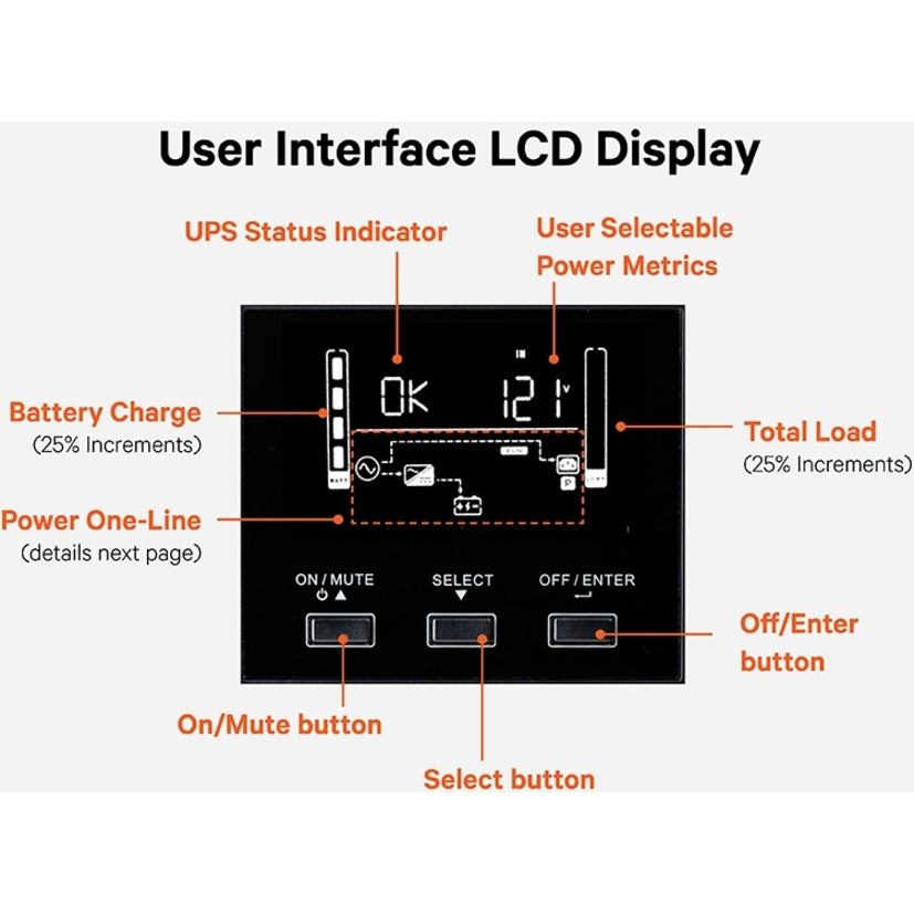 3kVA Lithium-Ion UPS - Line Interactive Uninterruptible Power Supply | Vertiv PSI5-3000RT120LIN