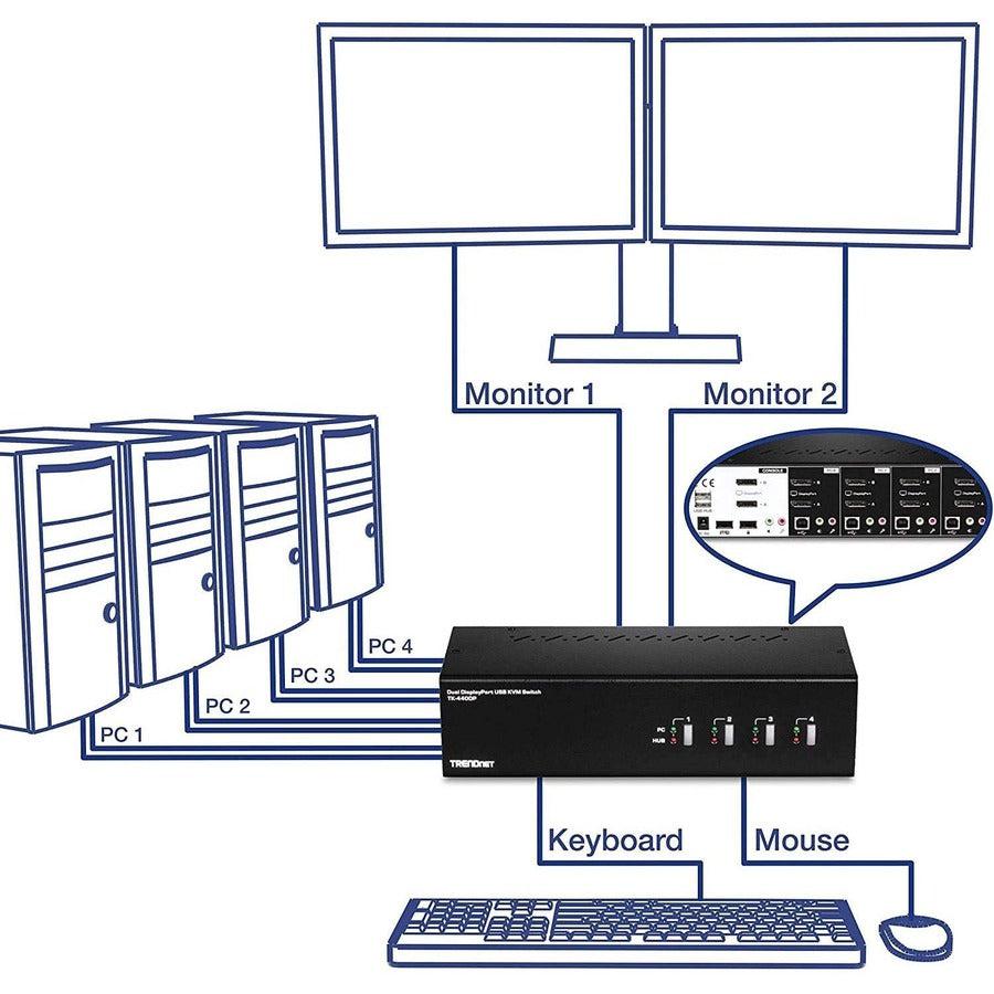 4-Port DisplayPort KVM Switch Dual Monitor - Multi-Computer Control | Tecisoft TK-440DP