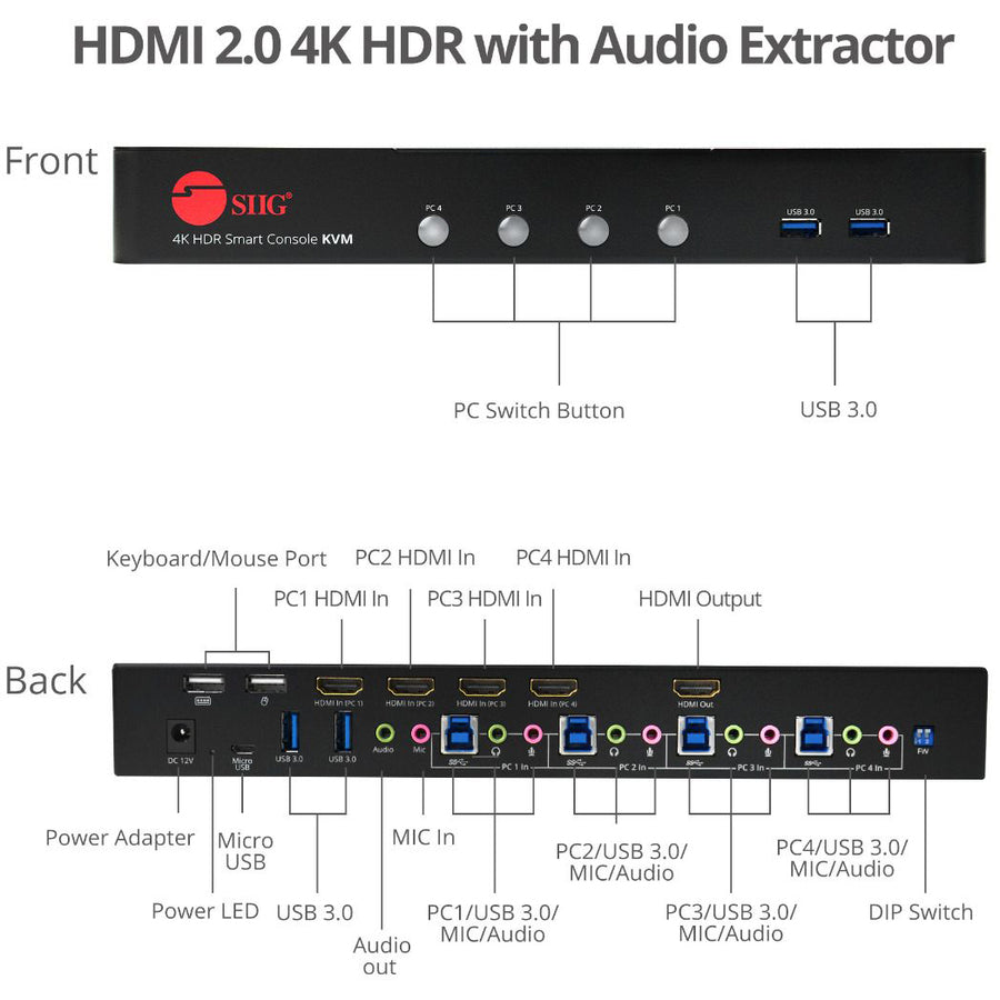 4-Port HDMI 4K HDR Smart Console KVM Switch - USB 3.0 Multi-Media Switch | TecISoft CE-H25611-S1
