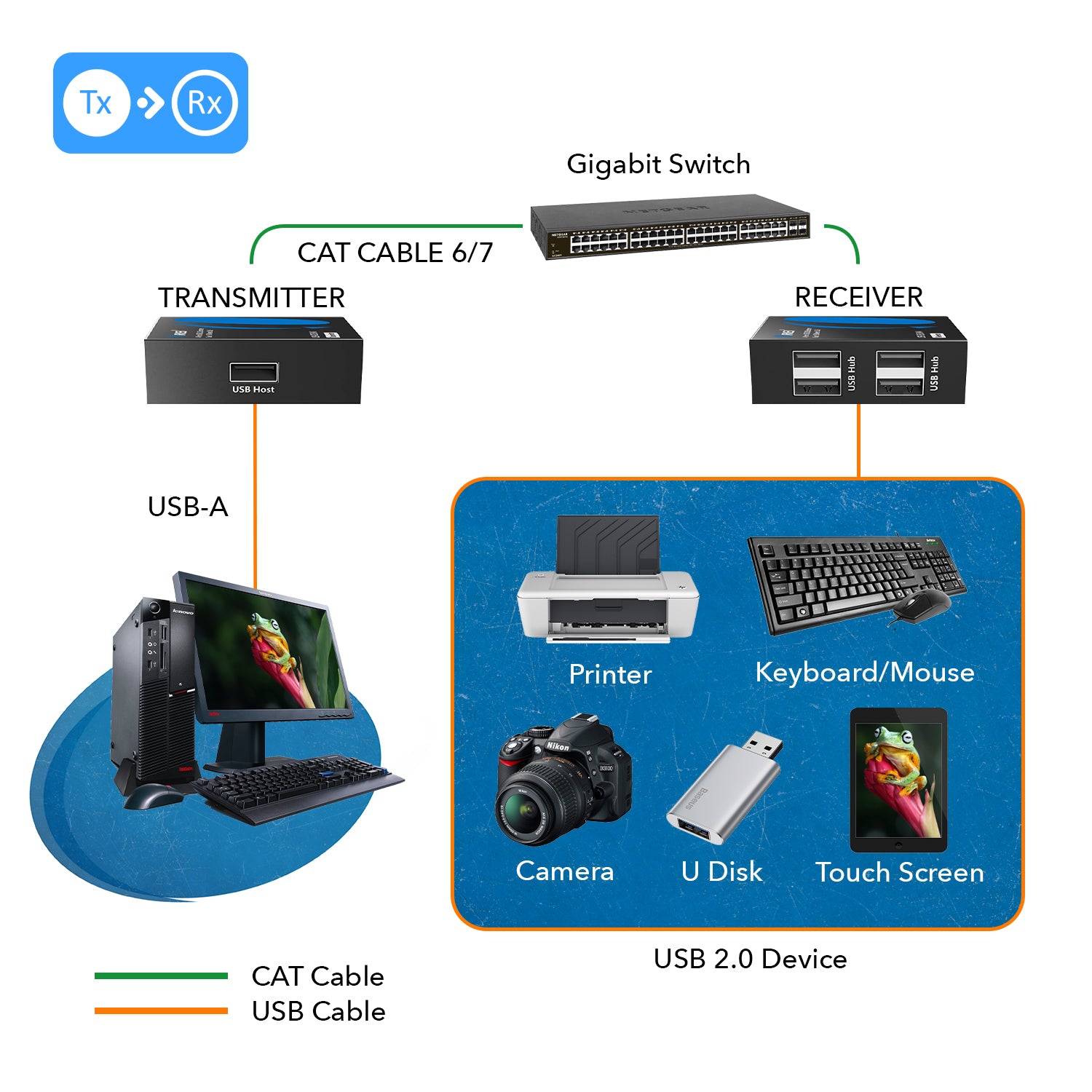4 Port USB Extender Over CAT 6 Up To 330 Feet (USB-EX330-K)
