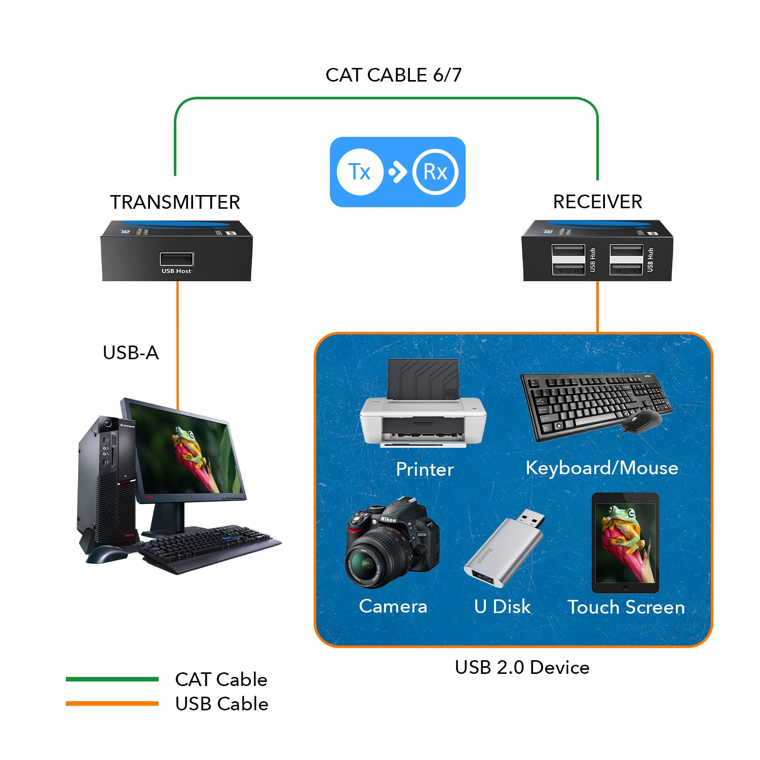 4 Port USB Extender Over CAT 6 Up To 330 Feet (USB-EX330-K)