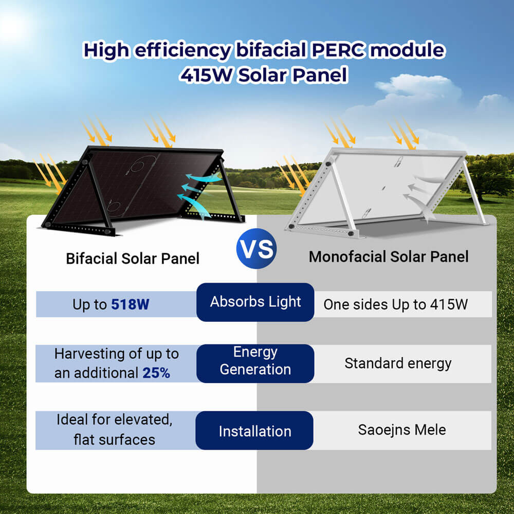 415W Bifacial PERC Solar Panel | SGP-415-BBS UL61730