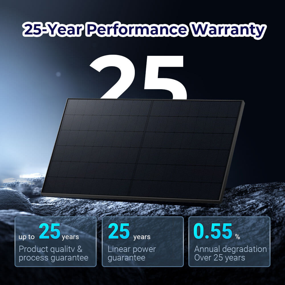 415W Bifacial PERC Solar Panel | SGP-415-BBS UL61730