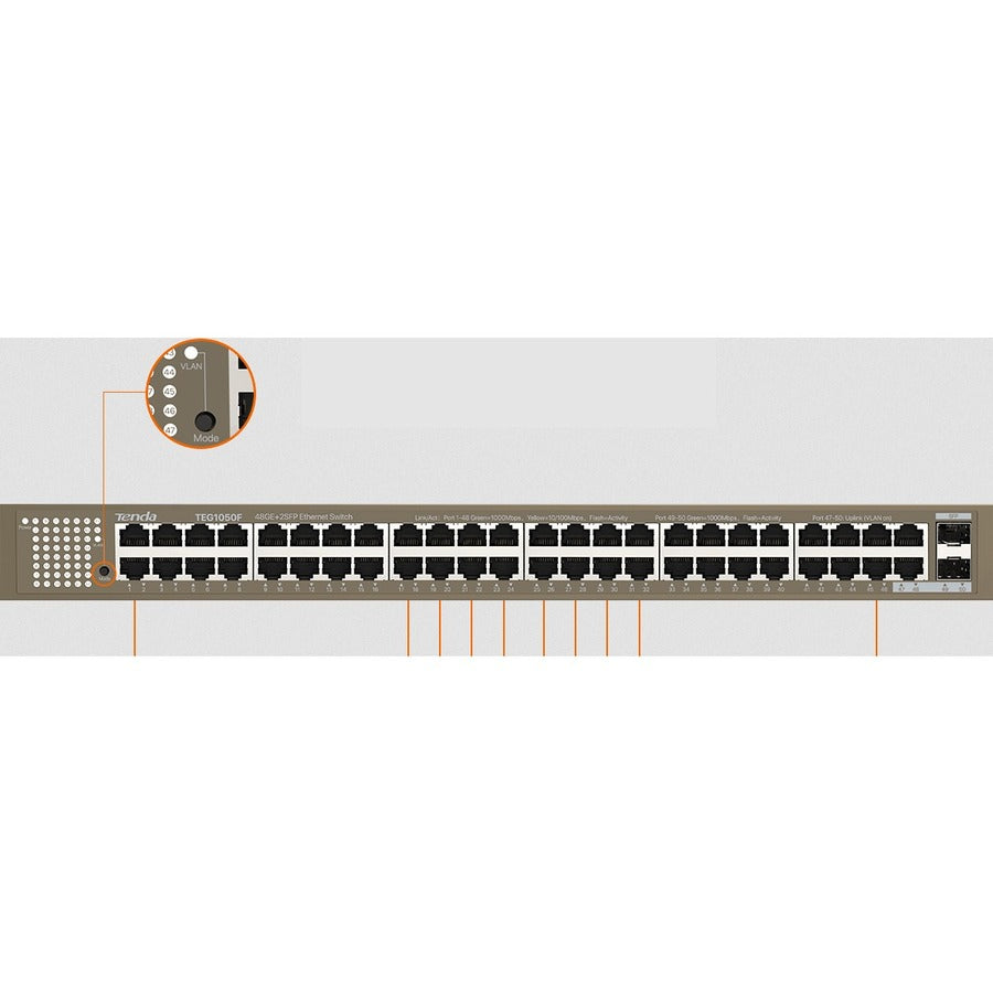 48-Port Gigabit Switch - TENDA TEG1050F with 2 SFP Fiber Uplinks | Tecisoft