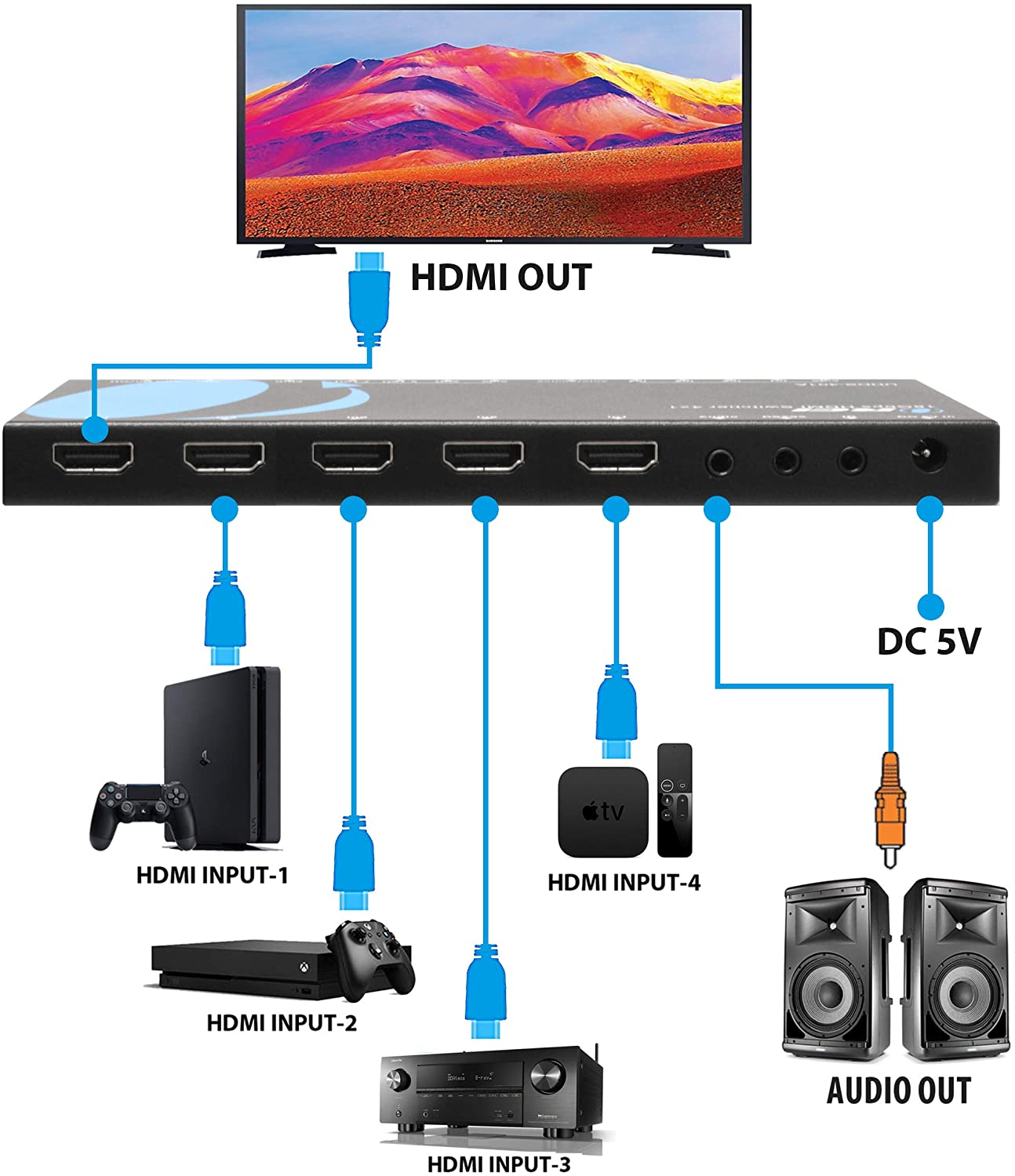 4K HDMI 2.0 4x1 HDMI Switch With Audio Extractor ARC (UHDS-401A-O)