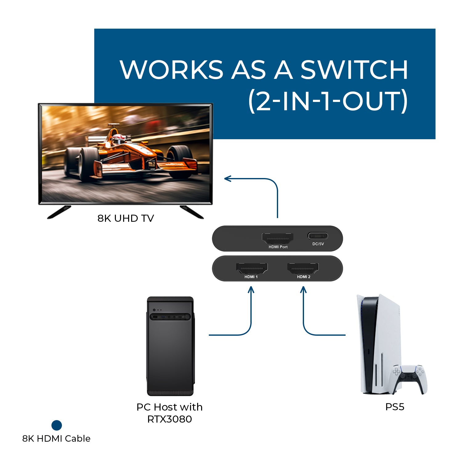 4K HDMI Bi-direction 1x2 Splitter, 2x1 Switch v2.0 4Kx2K@60Hz (UHDS-212)