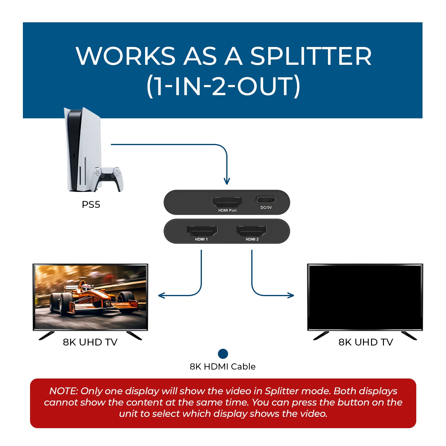 4K HDMI Bi-direction 1x2 Splitter, 2x1 Switch v2.0 4Kx2K@60Hz (UHDS-212)