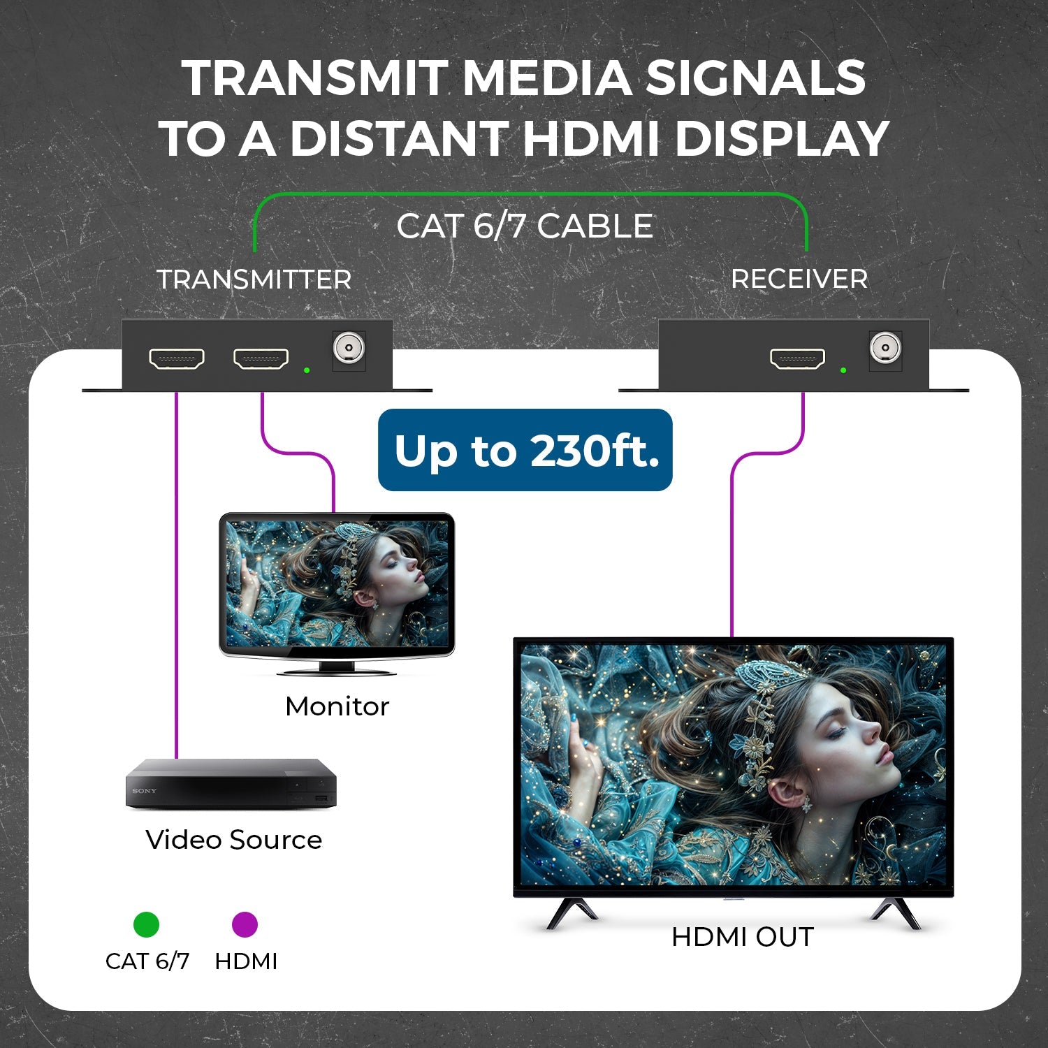 4K HDMI Extender Balun by OREI Upto 165 Feet - UltraHD 4K @ 60Hz 4:4:4 Over Single CAT6/7 (UHD-IPC165-K)
