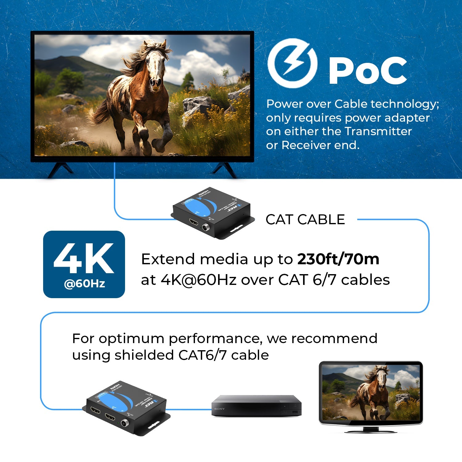 4K HDMI Extender Balun by OREI Upto 165 Feet - UltraHD 4K @ 60Hz 4:4:4 Over Single CAT6/7 (UHD-IPC165-K)