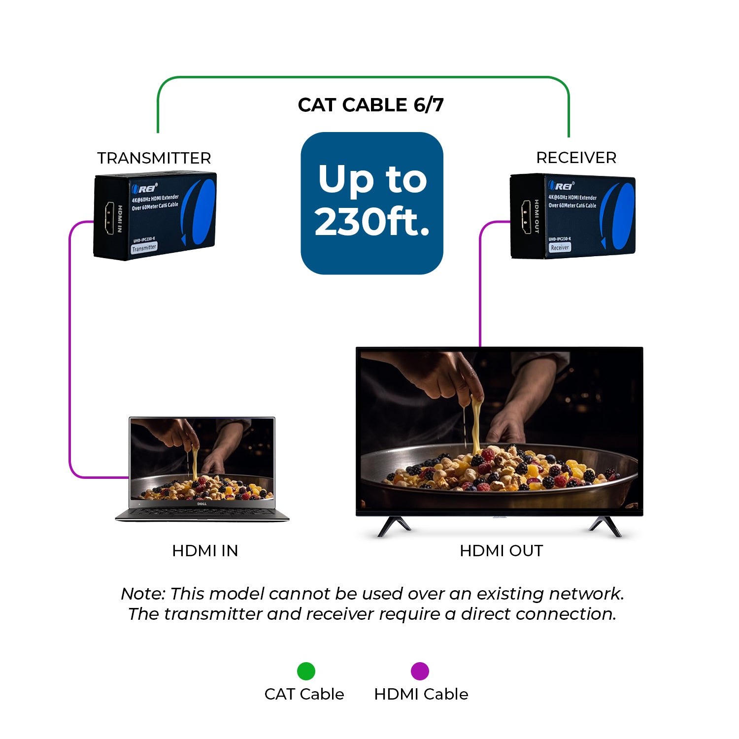 4K HDMI Extender Over CAT6/7 -230 ft -IR Blaster & Audio Extraction (UHD-IPC230-K)