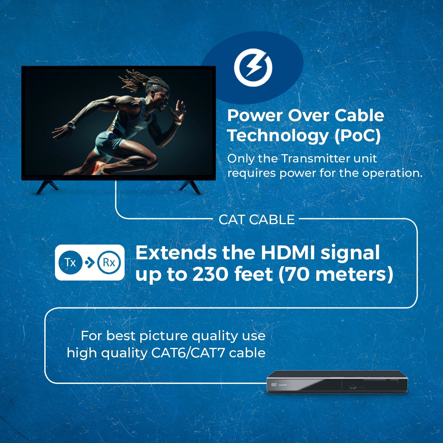 4K HDMI Extender Over CAT6/7 -230 ft -IR Blaster & Audio Extraction (UHD-IPC230-K)