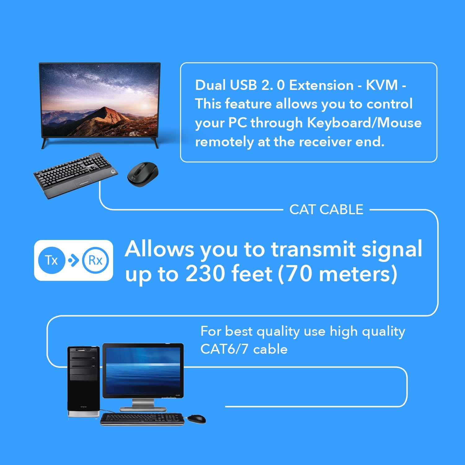 4K KVM HDMI Extender Over CAT6/CAT7 Cable Up to 230 Ft Keyboard & Mouse Over Network (UHD-IPC230-KVM)