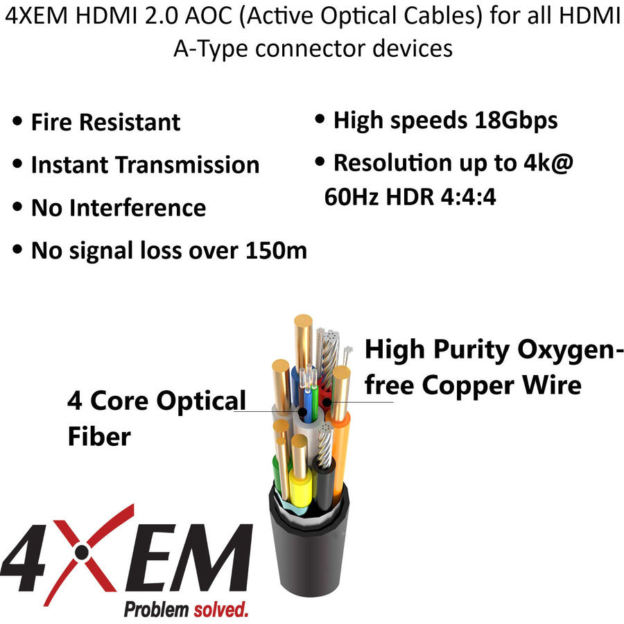 4XEM 15M 50FT Active Optical Fiber 2.0 HDMI 4XFIBERHDMI15M