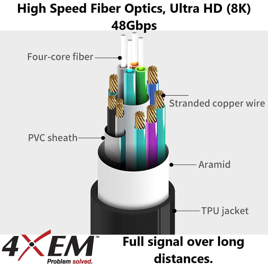 4XEM 20M 66FT ACTIVE OPTICAL FIBER 2.1 HDMI 4XFIBERHDMI20M8K