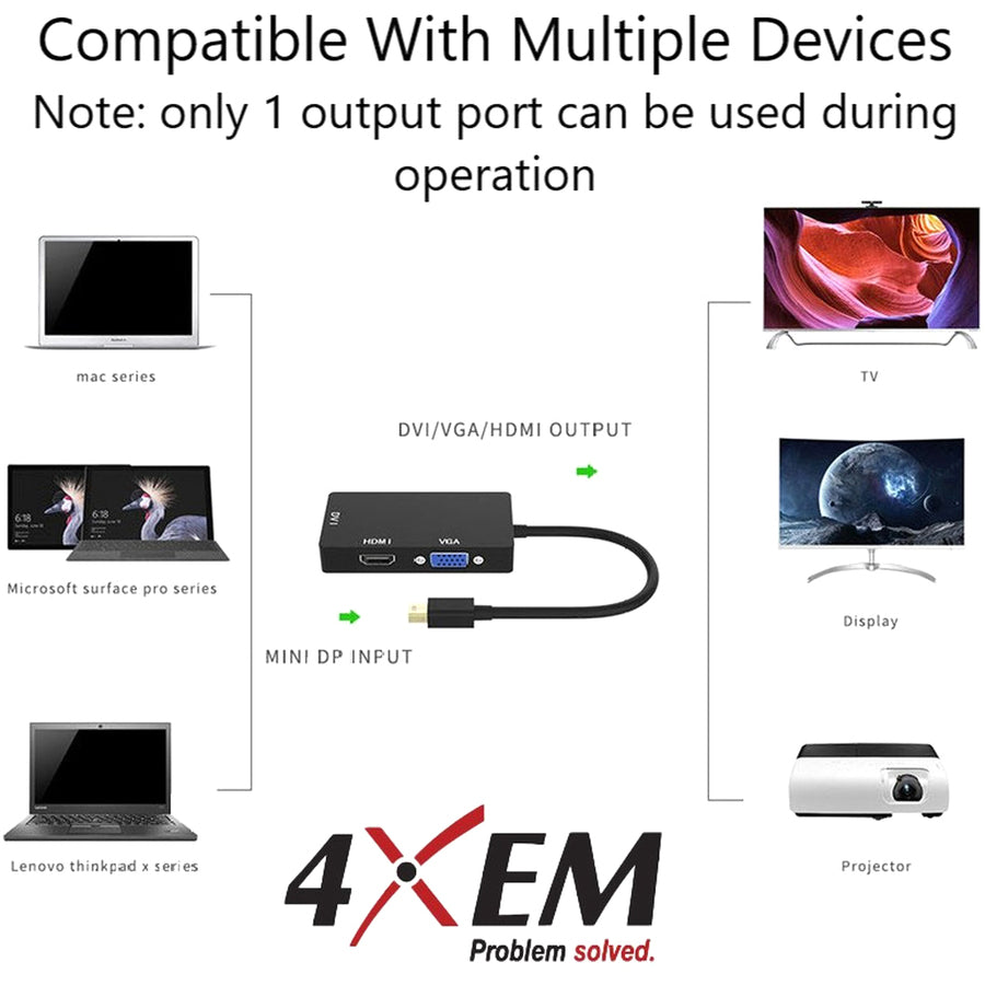 4XEM 3 In 1 Mini DisplayPort to HDMI DVI VGA Adapter 4XMDPHDMIDVIVGA