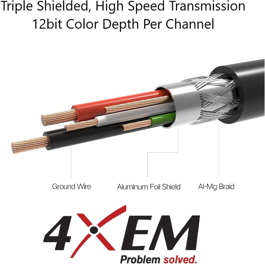 4XEM 3 In 1 Mini DisplayPort to HDMI DVI VGA Adapter 4XMDPHDMIDVIVGA