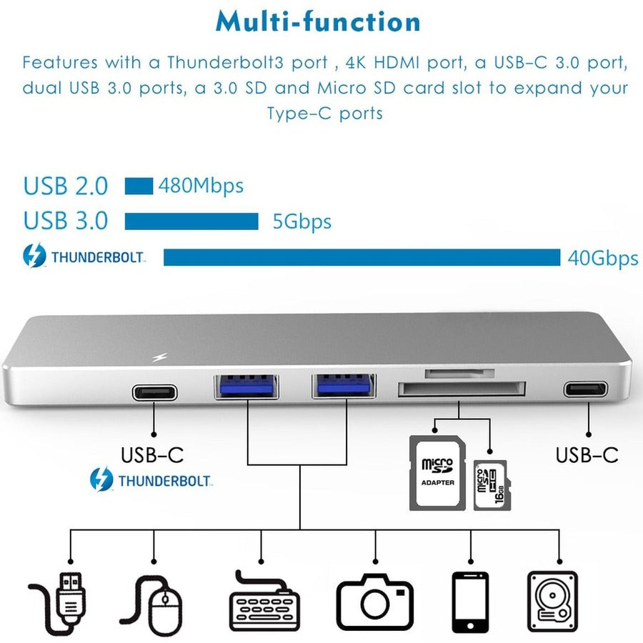 4Xem Multi-Port Travel Docking Station For Macbook Pro
