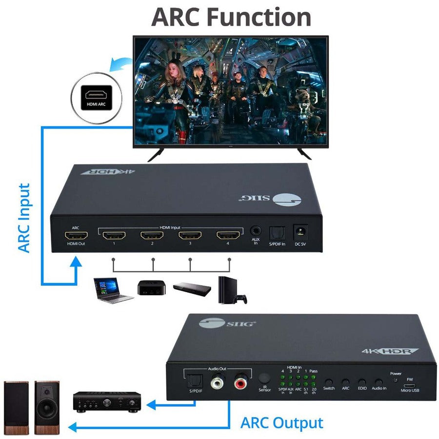 4x1 HDMI 4K60Hz Switch with ARC & Audio Extractor CE-H26211-S1