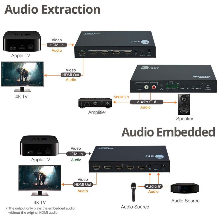 4x1 HDMI 4K60Hz Switch with ARC & Audio Extractor CE-H26211-S1