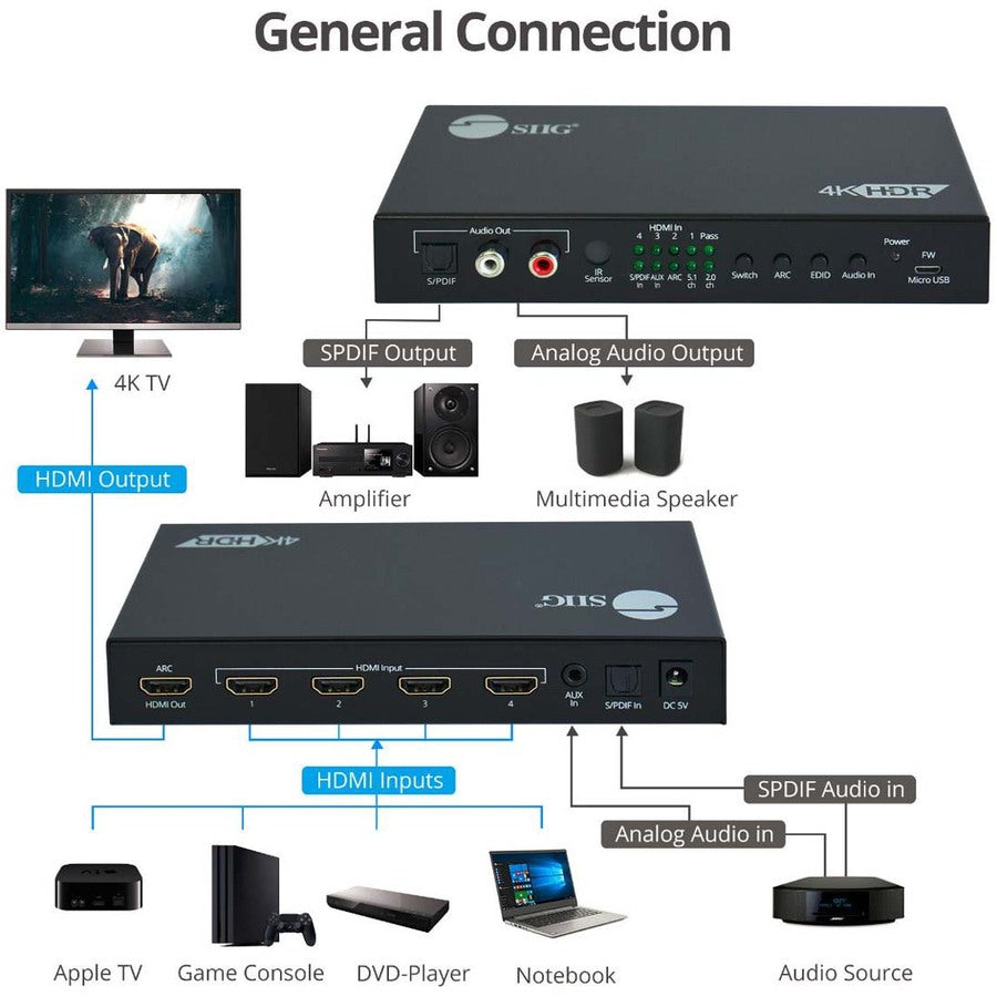 4x1 HDMI 4K60Hz Switch with ARC & Audio Extractor CE-H26211-S1