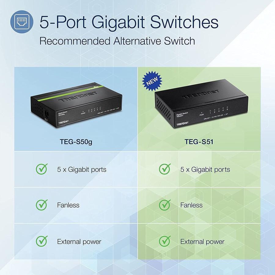 5-Port Gigabit Desktop Switch - Fanless Plug and Play | TecISoft TEG-S51