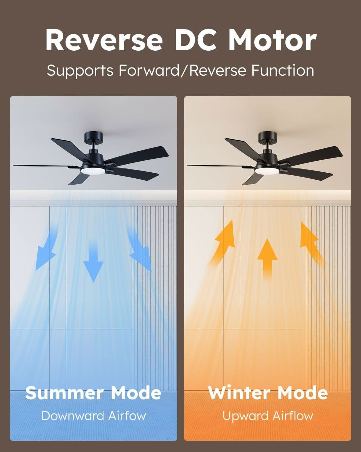 52 Inch Ceiling Fan With Lights Remote Black 5 Blade