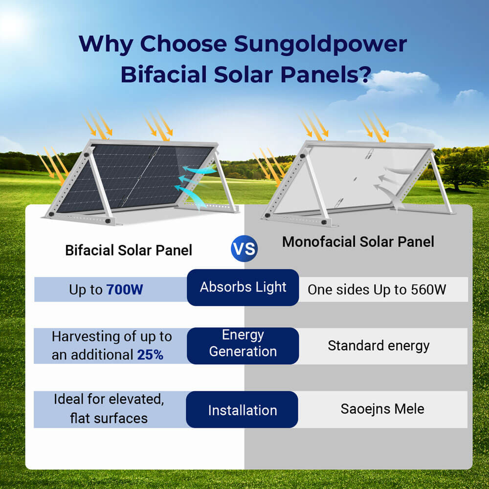 560W Bifacial PERC Solar Panel | SGP-560-SBD (31 PANELS) UL61730