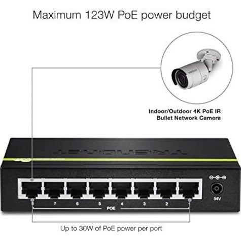 8-Port Gigabit GREENnet PoE+ Switch - TRENDnet TPE-TG80g