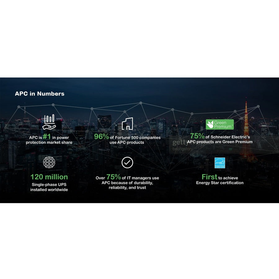 APC Smart-UPS 500VA Rackmount 1U - Reliable Server Power Backup | TecISoft SC500RM1U
