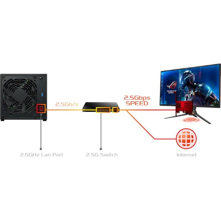 ASUSTOR Drivestor 4 AS1104T SAN/NAS Storage System