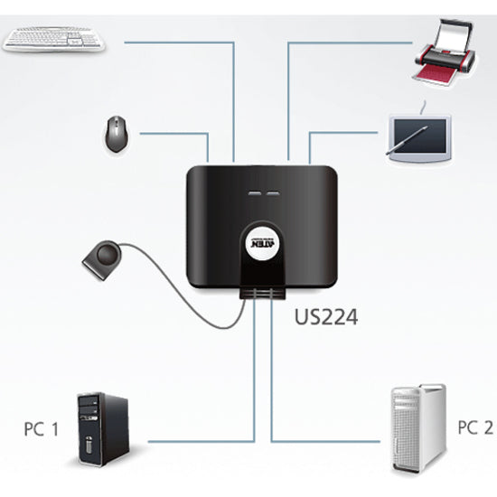 ATEN 2-Port USB Peripheral Sharing Device US224