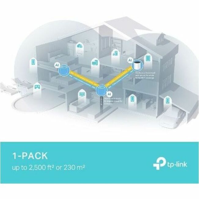 AX3000 WiFi 6 Mesh System - Whole Home Mesh Router with AI-Driven Technology | TeciSoft Deco X55 Pro(1-pack)