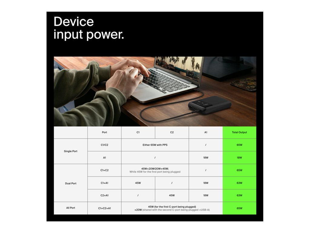 Belkin BoostCharge Pro - Power bank - 20000 mAh - 65 Watt - Fast Charge, PD - 3 output connectors (24 pin USB-C, USB) BPB020BTBK