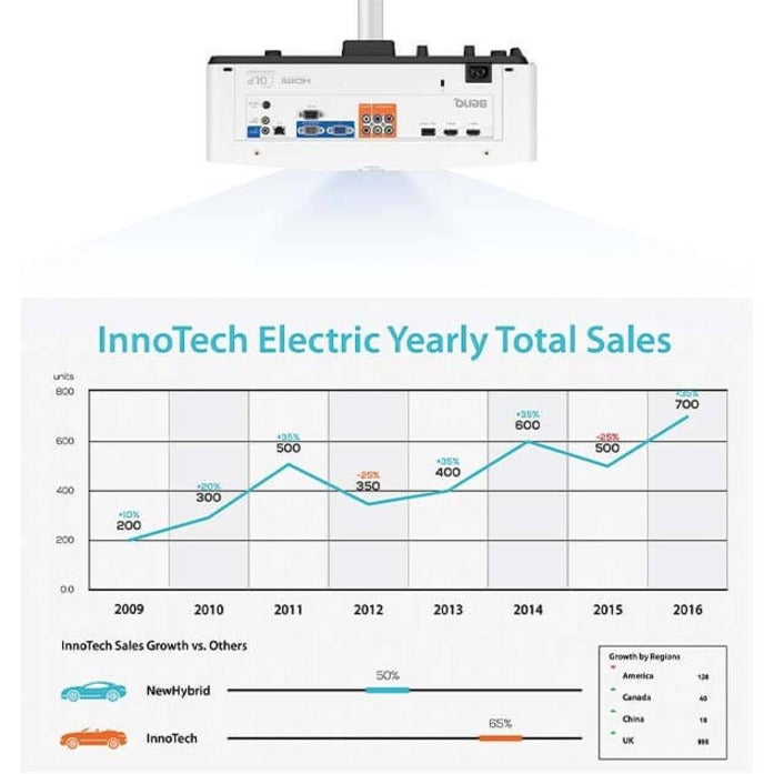BenQ LU930 WUXGA DLP Laser Projector - 5000 Lumens Business Projector | TechSoft