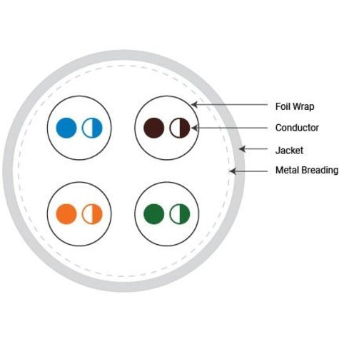 Black Box GigaTrue Cat.6a S/FTP Network Cable C6ABC50S-STR-RD-1000