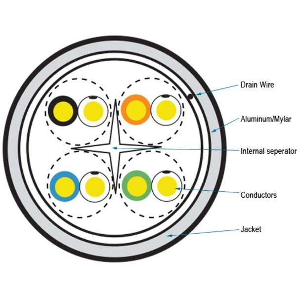 Black Box GigaTrue Cat.6a (F/UTP) Network Cable C6ABC51S-YL-1000