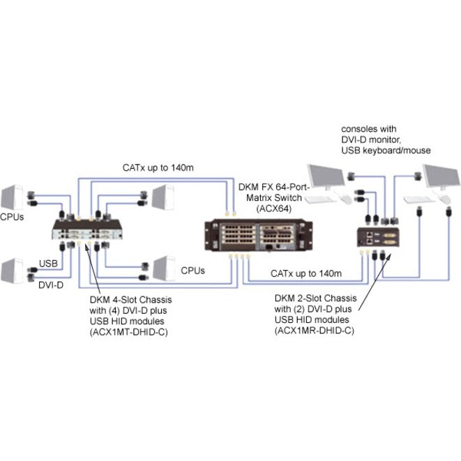 Black Box KVM Console ACX1MR-DHID-C