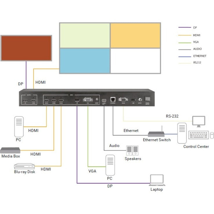Black Box Quad MultiViewer - 4K60, HDMI, DisplayPort, VGA, 5x1