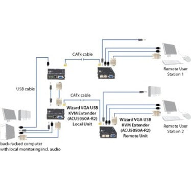 Black Box ServSwitch Wizard USB KVM Extender With Audio ACU5050A-R2