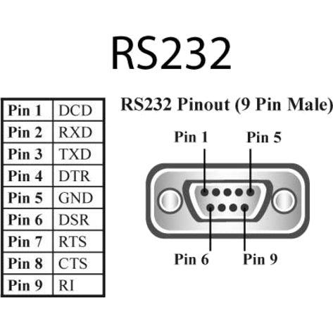 Brainboxes 2 Port RS232 Ethernet to Serial Adapter ES-257