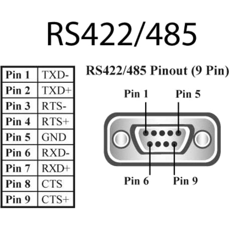 Brainboxes 8 Port RS422/485 Ethernet to Serial Adapter - DIN Rail Mountable Wall-mountable