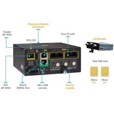 Cisco Catalyst IR1101 Rugged Router - Industrial IoT Wireless Gateway | Cisco IR1101-K9