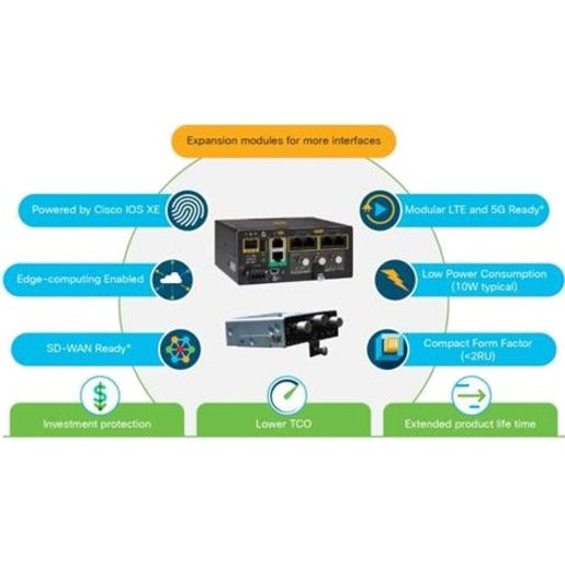 Cisco Catalyst IR1101 Rugged Router - Industrial IoT Wireless Gateway | Cisco IR1101-K9