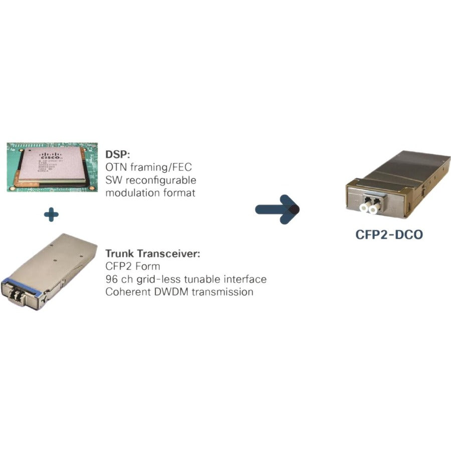 Cisco Digital Cfp2 Pluggable Optical Module