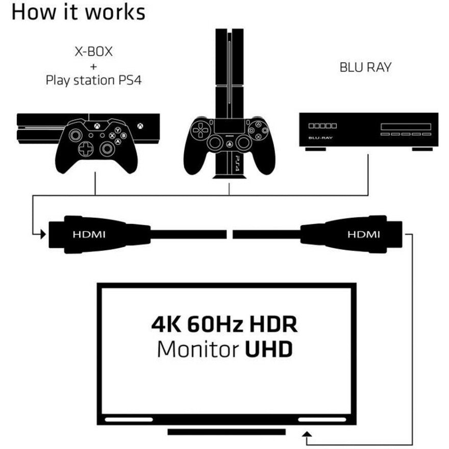 Club 3D HDMI 2.0 4K60Hz UHD RedMere Cable 15 m/49.21ft Male/Male CAC-2314