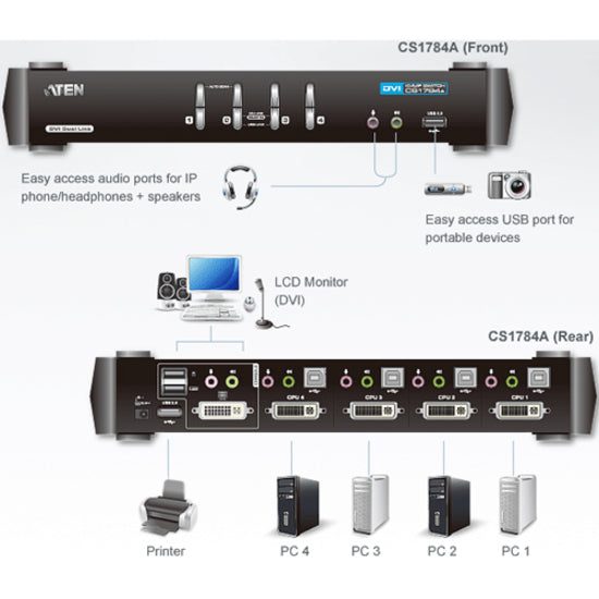 DVI Dual Link KVM Switch - 4-Port USB Audio KVMP | ATEN CS1784A