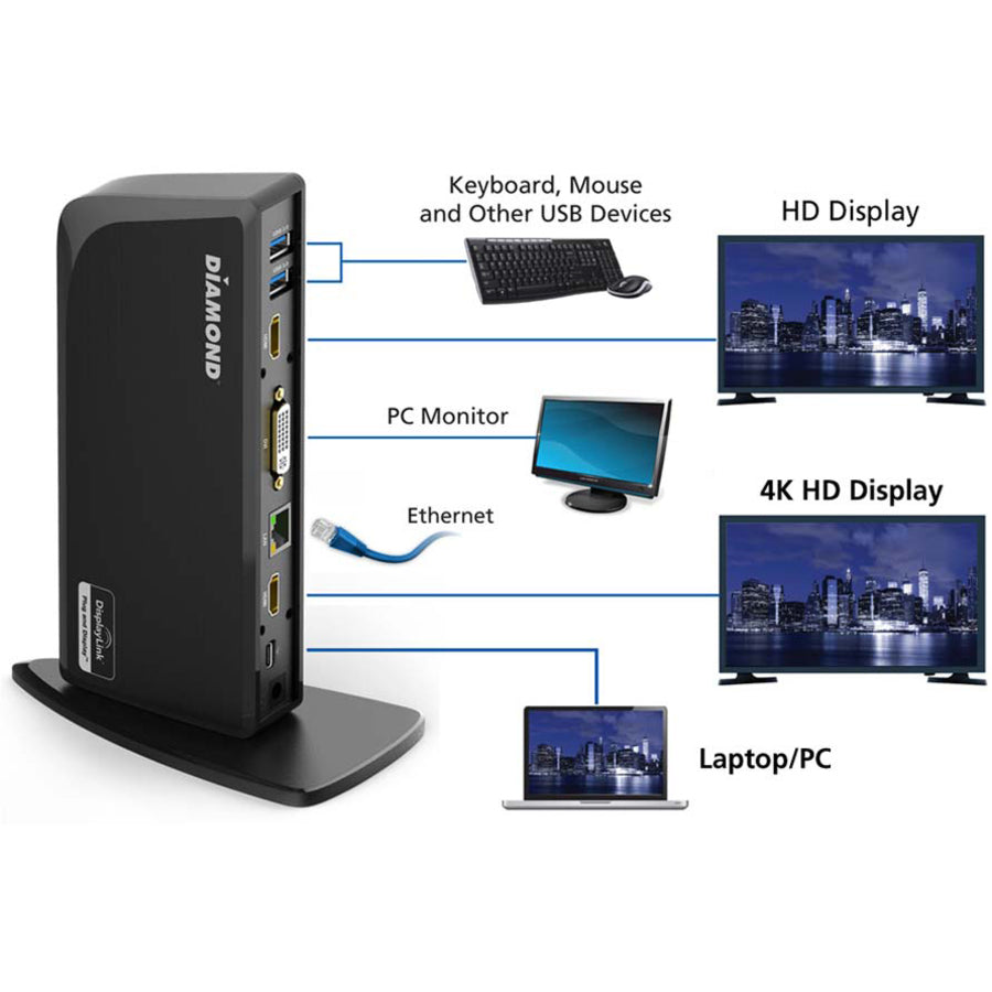 DIAMOND DS3900PD Docking Station