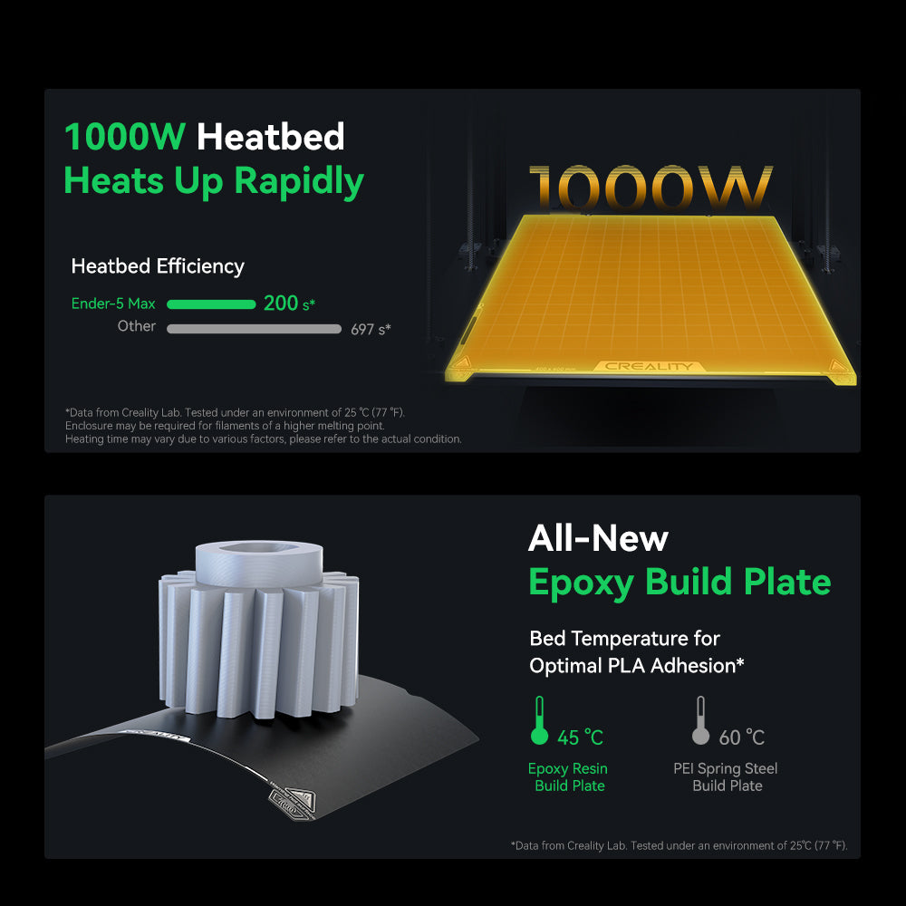 Ender-5 Max 3D Printer with Large Build Volume and Fast CoreXY Printing